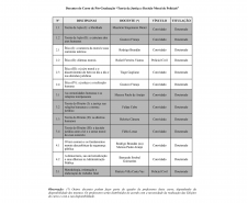 Grade Curricular - Curso Pós