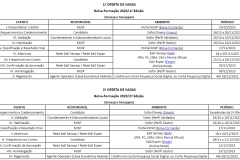 Prorrogação das Inscrições dos Cursos do Bolsa-Formação - Novo Cronograma