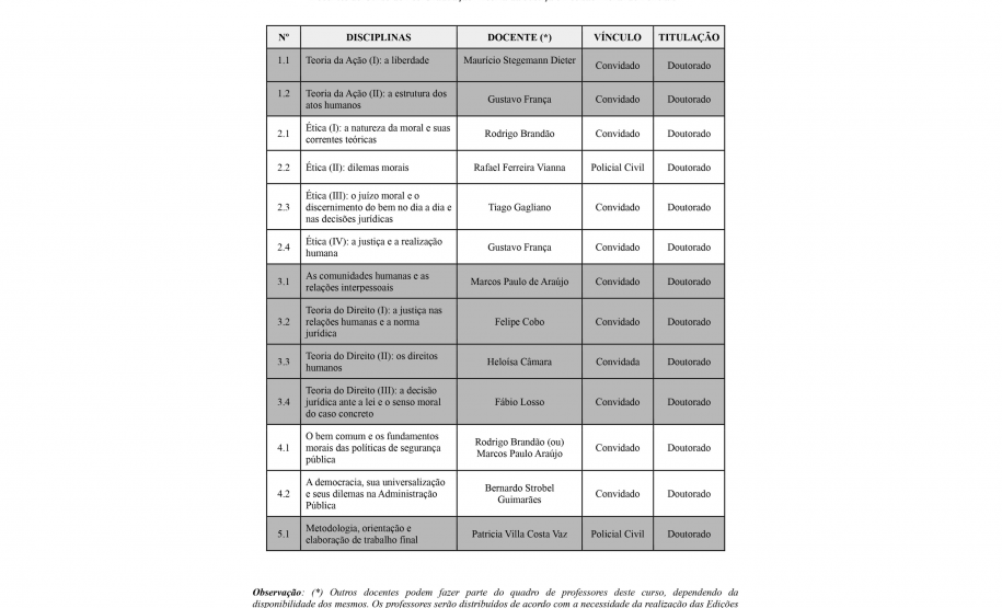 Grade Curricular - Curso Pós