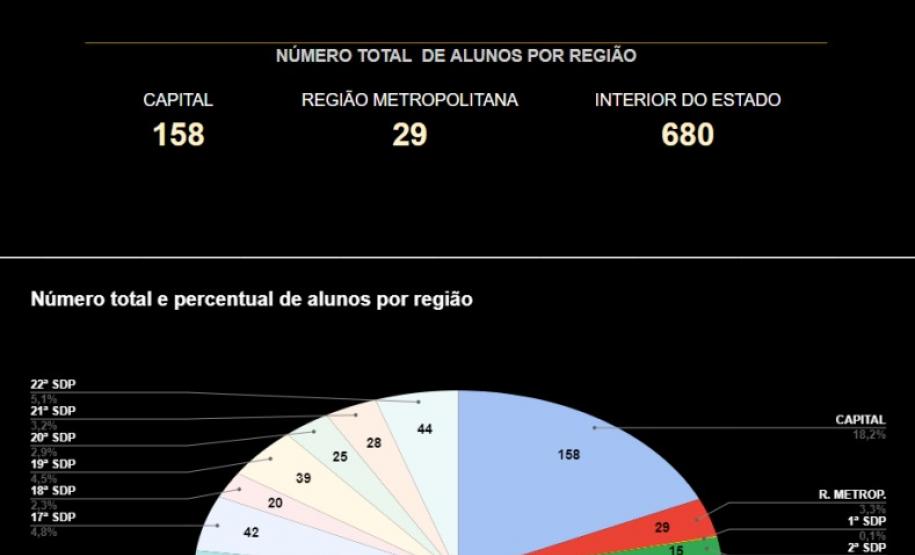 Spark - Estatísticas