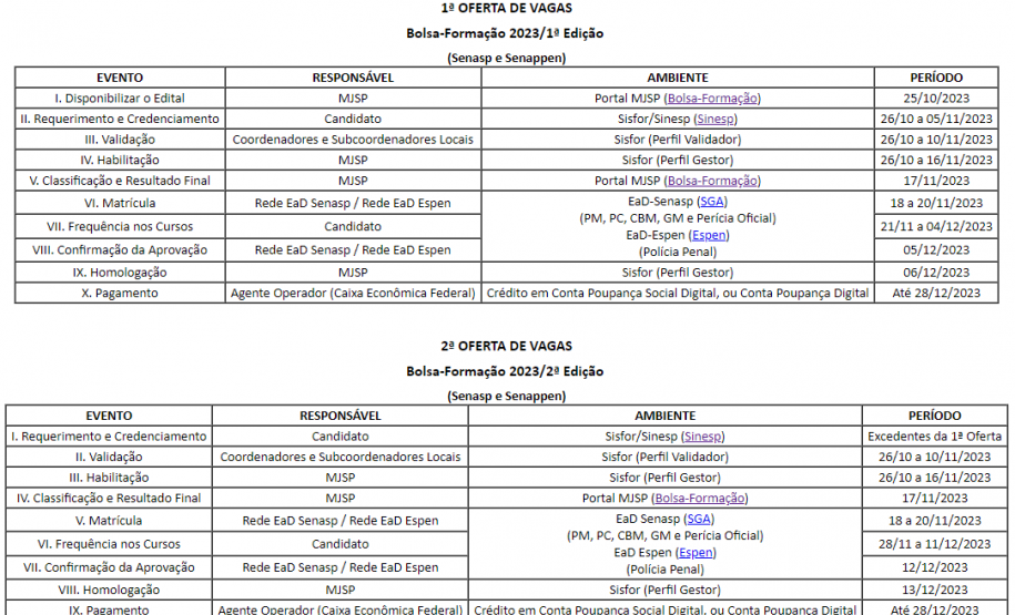 Prorrogação das Inscrições dos Cursos do Bolsa-Formação - Novo Cronograma